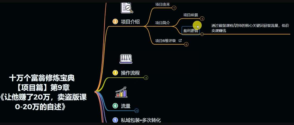 图片[3]-十万个富翁修炼宝典之9.让他赚了20万，卖盗版课0-20万的自述-云深网创社