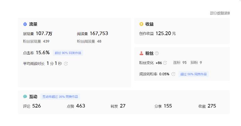图片[5]-分享微头条AI写作小副业项目，用指令写出10W+爆款微头条，一条龙傻瓜式玩法分享给你-云深网创社