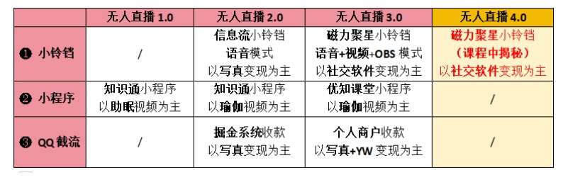 图片[2]-【爱豆新媒】男人无人直播4.0：单号单日破6000+，再破纪录，可矩阵【揭秘】-云深网创社