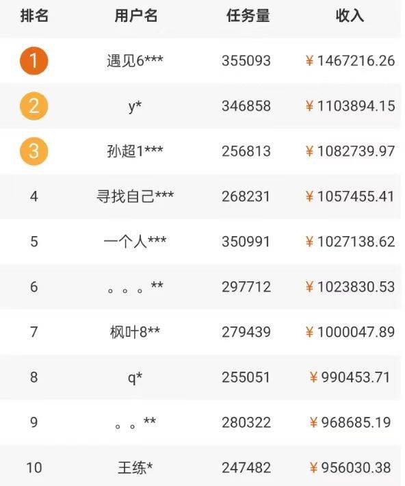 图片[2]-5个拍照赚钱平台，一天小200+，正规无门槛，有手就能做【保姆级教程】-云深网创社