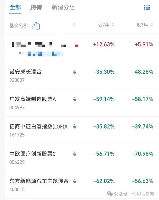图片[4]-公众号付费文章：金融行业有未来吗？普通人如何利用金融行业发财?(附财富密码)-云深网创社