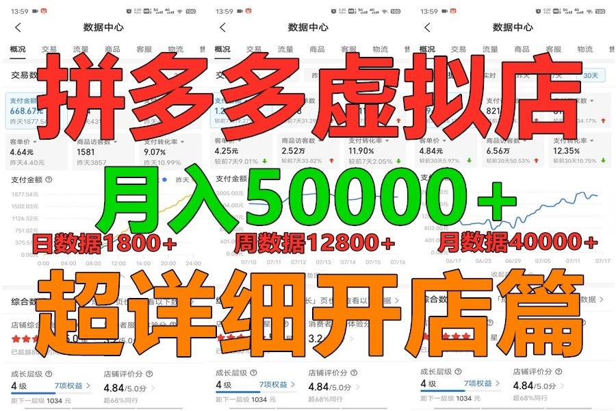 拼多多虚拟电商训练营月入40000+你也行，暴利稳定长久，副业首选-云深网创社