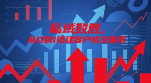 私域致胜，从0到1搭建客户成交体系-云深网创社