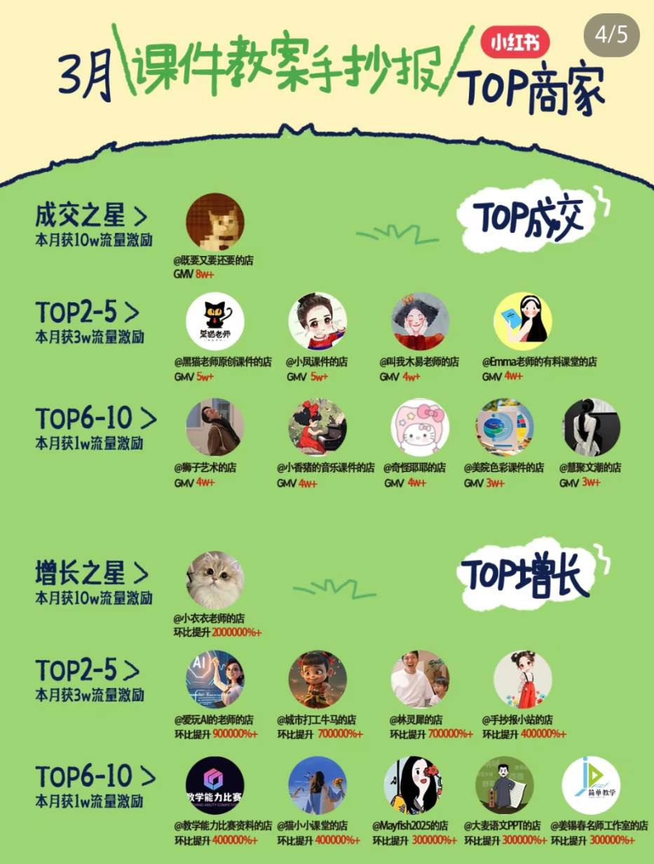 图片[2]-小红书虚拟电商项目，平台大力免费流量扶持，低门槛1拖3玩法-云深网创社