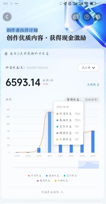 图片[2]-AI心理学教程，从零基础教学直到变现，创作者伙伴计划收益-云深网创社