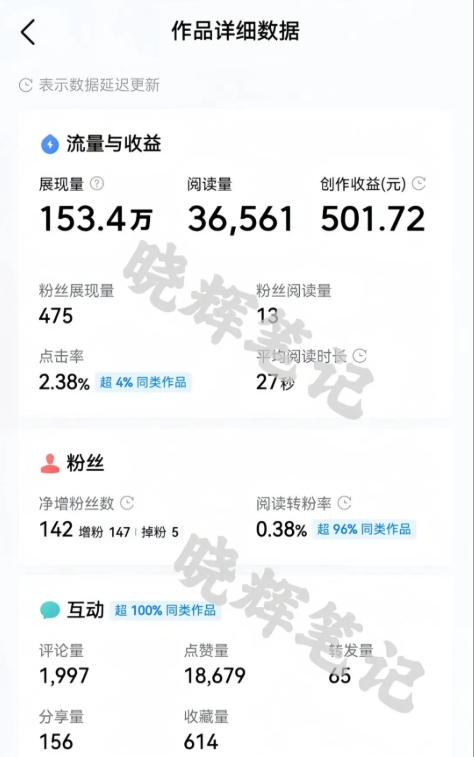 图片[2]-2025年今日头条新玩法，我用这个方法，一天挣了5张+-云深网创社
