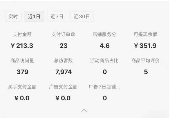 图片[2]-小红书虚拟店铺SOP保姆级教程，​通过在小红书开店卖学科类资料变现-云深网创社