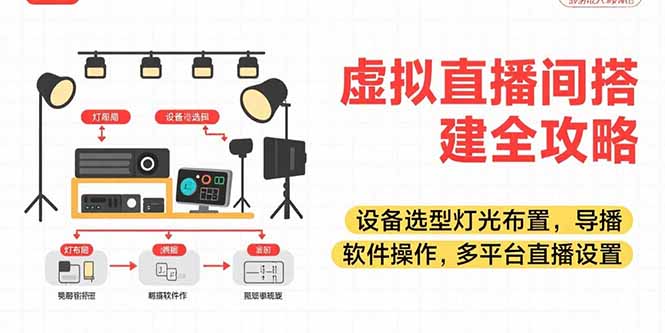 （15404期）虚拟直播间搭建全攻略，设备选型灯光布置，导播软件操作，多平台直播设置-云深网创社