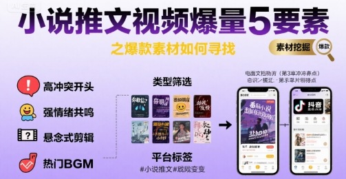 小说推文视频爆量5要素之爆款素材如何寻找-云深网创社