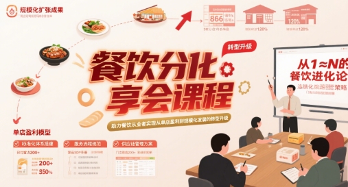 餐饮分享会课程，助力餐饮从业者实现从单店盈利到规模化发展的转型升级-云深网创社