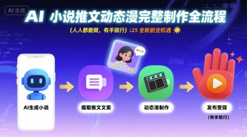 AI小说推文动态漫完整制作全流程，人人都能做，有手就行，全新副业机遇-云深网创社