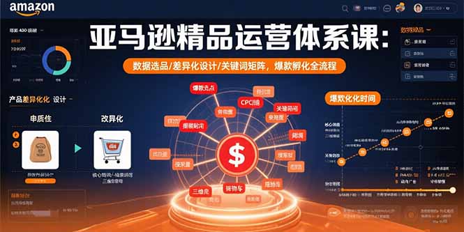 （15750期）亚马逊精品运营体系课：数据选品/差异化设计/关键词矩阵，爆款孵化全流程-云深网创社