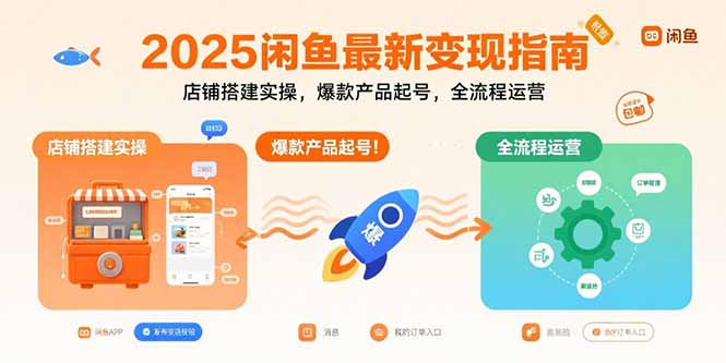 （15691期）2025闲鱼最新变现指南：店铺搭建实操，爆款产品起号，全流程运营-云深网创社