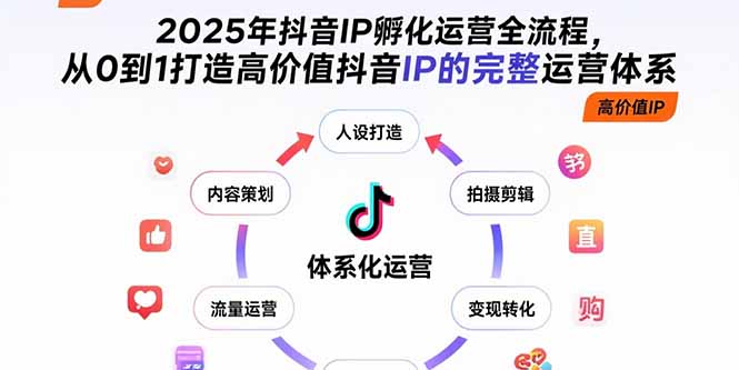 （15610期）2025年抖音IP孵化运营全流程，从0到1打造高价值抖音IP的完整运营体系-云深网创社