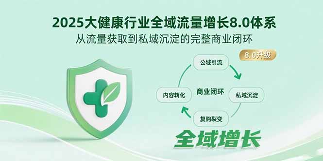 （15611期）2025大健康行业全域流量增长8.0体系，从流量获取到私域沉淀的完整商业闭环-云深网创社