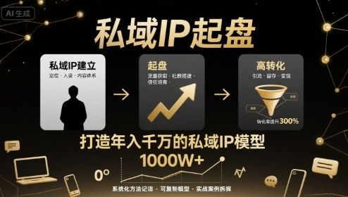 私域IP起盘，私域ip建立、起盘、高转化，打造年入千万的私域ip模型-云深网创社