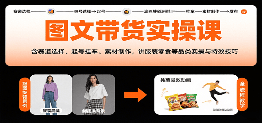 图文带货实操课，含赛道选择、起号挂车、素材制作，讲服装零食等品类实操与特效技巧-云深网创社