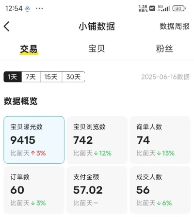 图片[4]-闲鱼半自动项目第二期，可能是迄今为止最稳的项目，兼职月收益9k-云深网创社