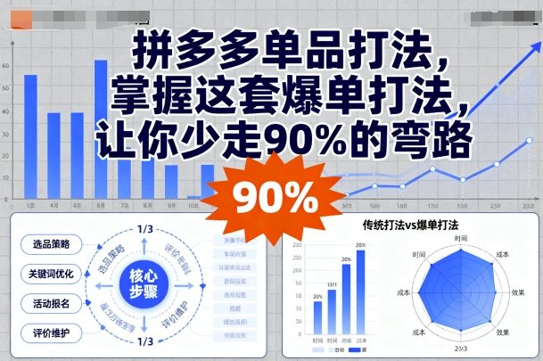 拼多多单品打法，掌握这套爆单打法，让你少走90%的弯路-云深网创社