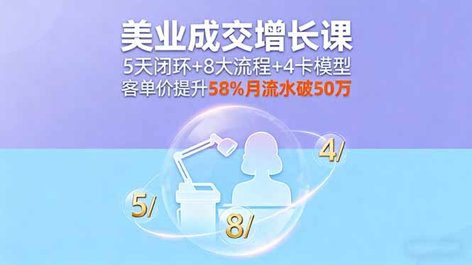 （16064期）美业成交增长课，5天闭环+8大流程+4卡模型，客单价提升58%月流水破50万-云深网创社