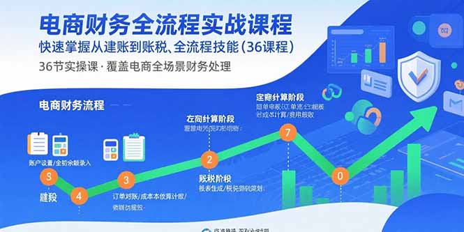（15883期）电商财务全流程实战课程：快速掌握从建账到报税的全流程技能（36节课）-云深网创社