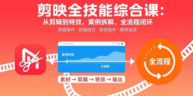 （15875期）剪映全技能综合课：从剪辑到特效，案例拆解，全流程闭环-云深网创社