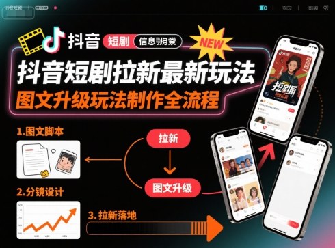 抖音短剧拉新最新玩法之图文升级玩法制作全流程，操作简单，0粉可做-云深网创社