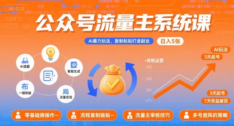 公众号流量主系统课，AI暴力玩法，复制粘贴打造副业，日入5张 +【附工具指令】-云深网创社