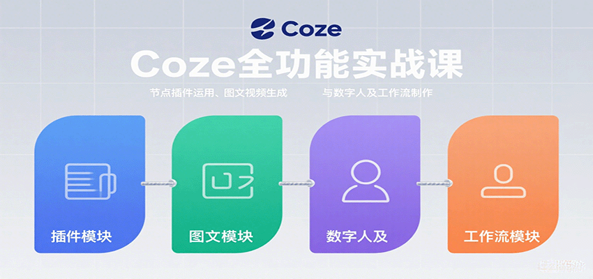 Coze全功能实战课：节点插件运用、图文视频生成与数字人及工作流制作-云深网创社