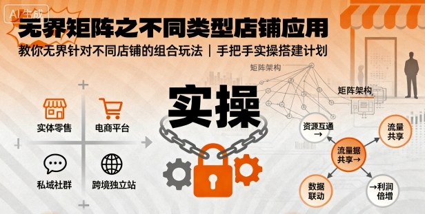 无界矩阵之不同类型店铺应用，教你无界针对不同类型店铺的组合玩法应用，手把手实操搭建计划-云深网创社