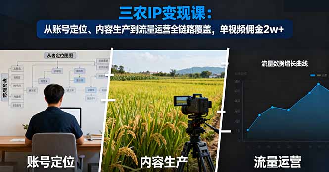 （16229期）三农IP变现课：从账号定位、内容生产到流量运营全链路覆盖，单视频佣金2w+-云深网创社