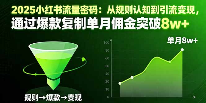 （16257期）2025小红书流量密码：从规则认知到引流变现，通过爆款复制单月佣金突破8w+-云深网创社
