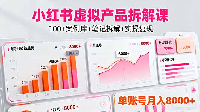 （16330期）小红书虚拟产品拆解课：100+案例库+笔记拆解+实操复现，单账号月入8000+-云深网创社