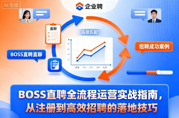 BOSS直聘全流程运营实战指南，从注册到高效招聘的落地技巧-云深网创社