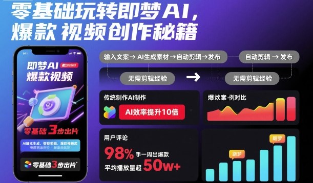 零基础玩转即梦AI，爆款视频创作秘籍-云深网创社