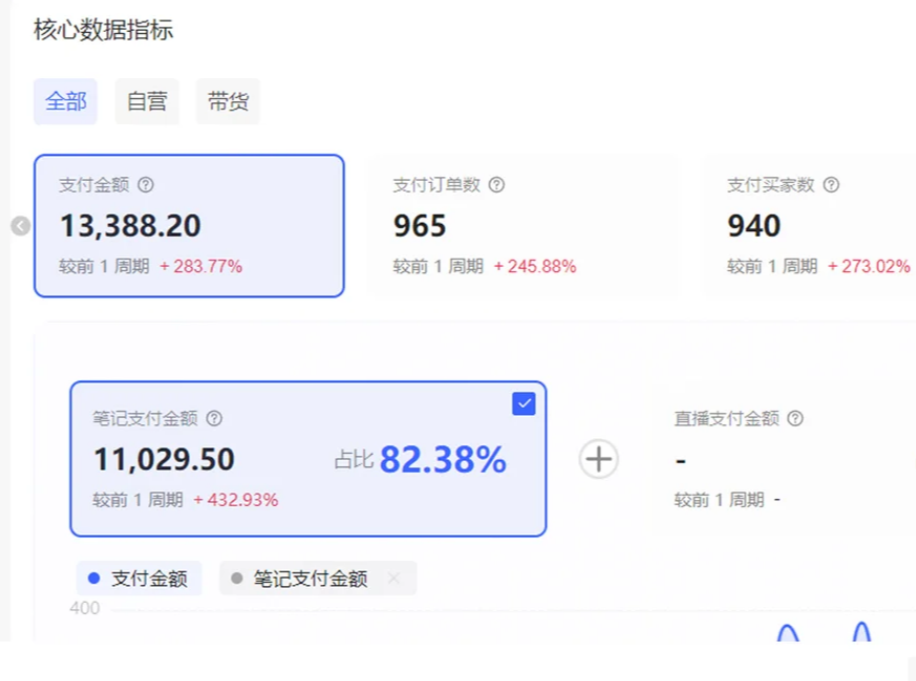 图片[3]-小红书虚拟店矩阵2.0,全自动化AI发笔记（共35节，照抄照做）-云深网创社