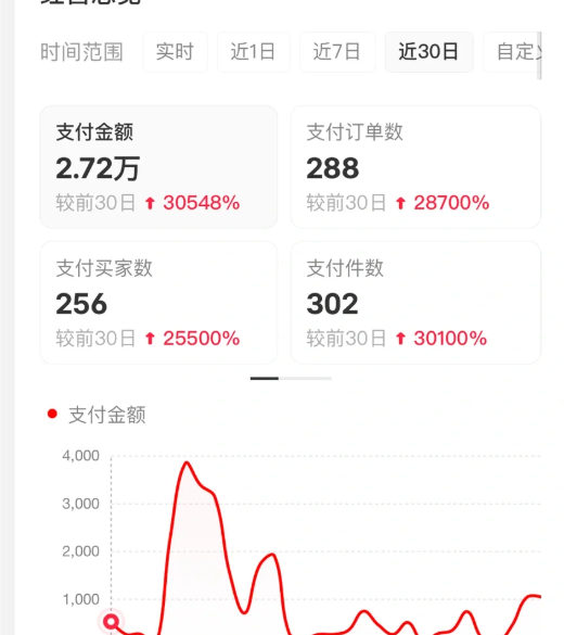 图片[4]-小红书虚拟店矩阵2.0,全自动化AI发笔记（共35节，照抄照做）-云深网创社