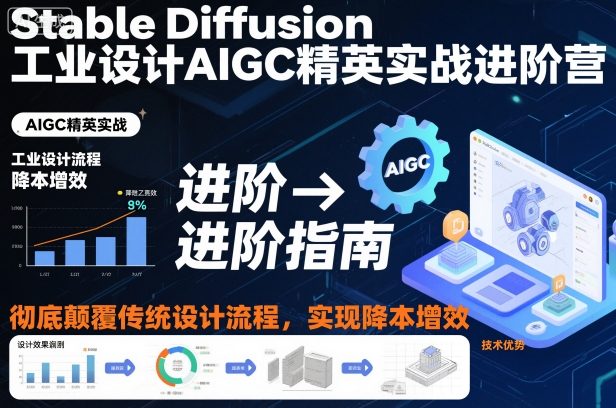 Stable Diffusion工业设计AIGC精英实战进阶营，彻底颠覆传统设计流程，实现降本增效-云深网创社