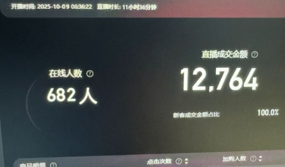 图片[2]-淘宝无人直播带货2025蓝海项目，打造真正的日不落直播间，无需值守，稳定出单日入5张-云深网创社