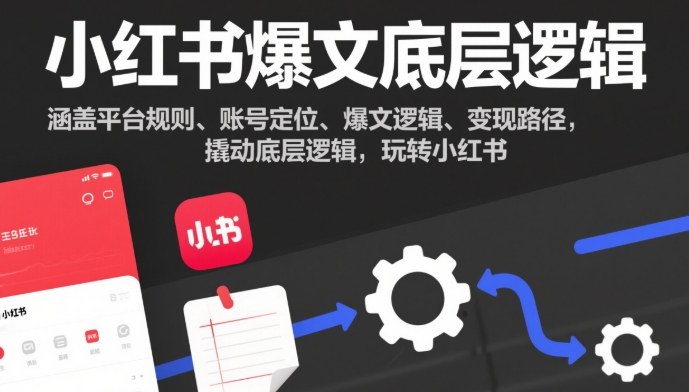 小红书爆文底层逻辑，涵盖平台规则、账号定位、爆文逻辑、变现路径，撬动底层逻辑，玩转小红书-云深网创社