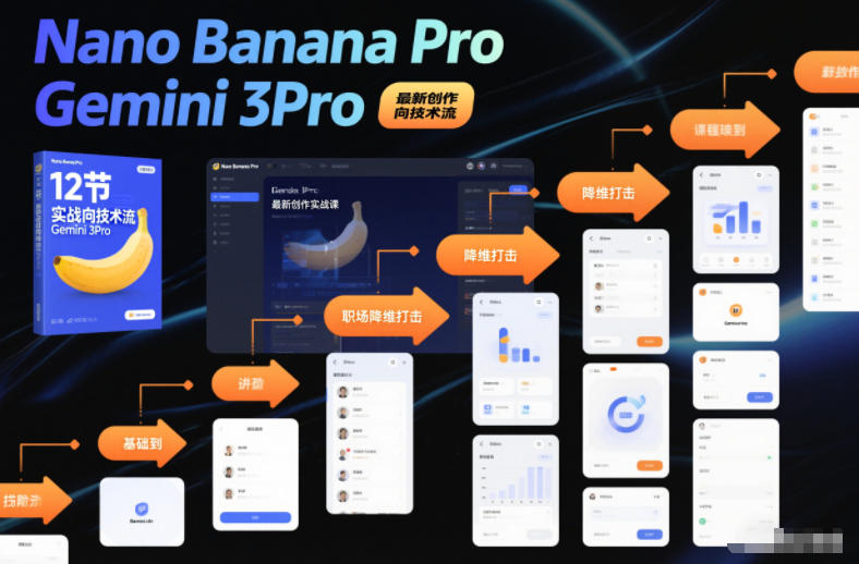 Nano Banana Pro Gemini 3Pro，最新创作实战课，12节实战向技术流，职场降维打击-云深网创社