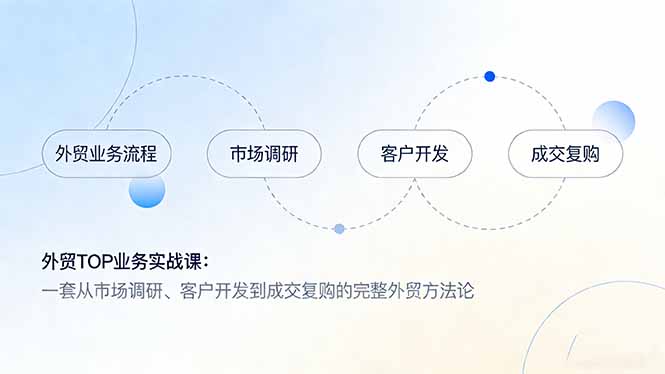 （17324期）外贸TOP业务实战课：一套从市场调研、客户开发到成交复购的完整外贸方法论-云深网创社