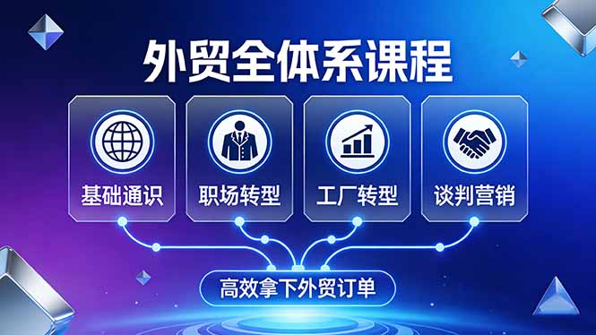 （17643期）外贸全体系课程：覆盖基础通识+职场转型+工厂转型+谈判营销，一套流程帮你高效拿下外贸订单-云深网创社